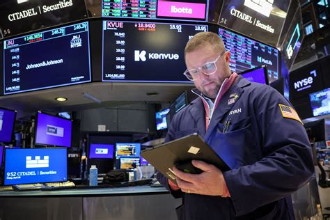 cnbc djia futures.